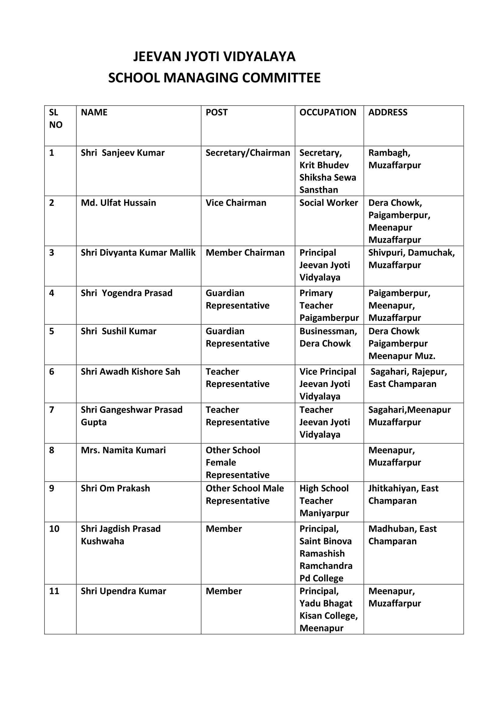 List of School Managing Committee (SMC)&nbsp;Jeevan Jyoti Vidyalaya